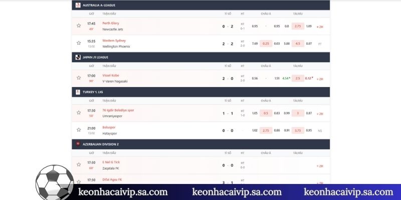 Đặc điểm nổi bật của kèo châu Á